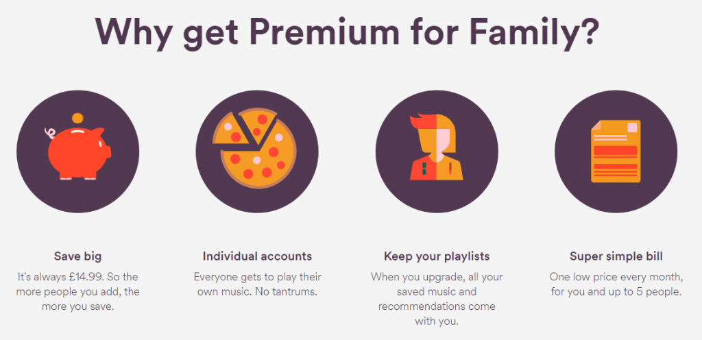 spotify premium family plans