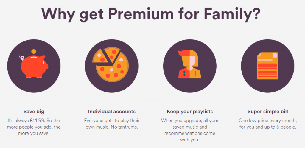 how much is spotify premium family